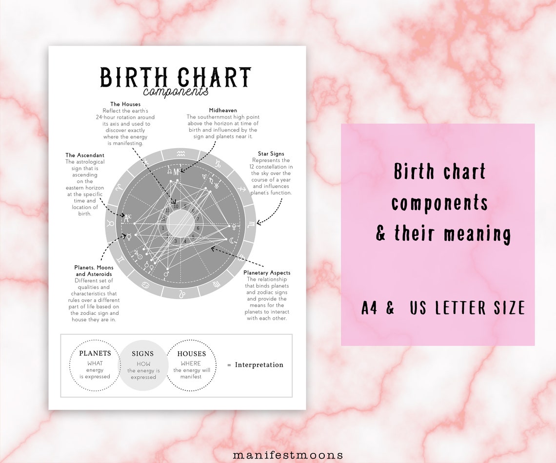 Basics of Astrology Grimoire Pages Grimoire Printables - Etsy