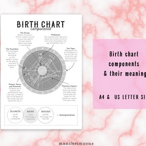 Basics of Astrology, Grimoire Pages, Grimoire Printables, Witch ...