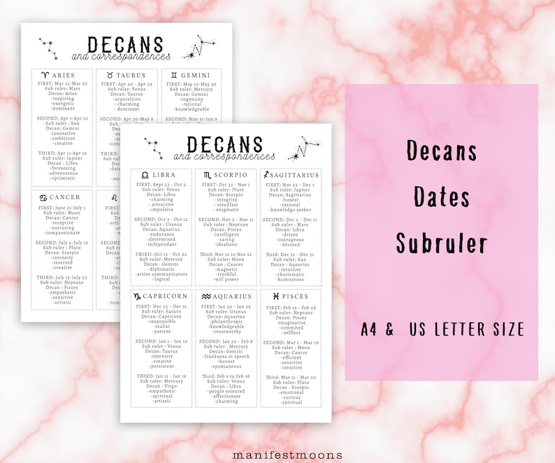 Basics of Astrology, Grimoire Pages, Grimoire Witch Printables, Book of ...
