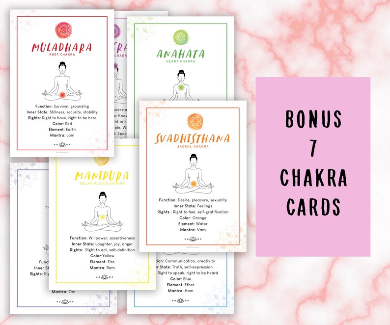 Complete Chakras Guide for Beginners, 7 Chakra Complete Guide Sheets ...