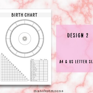 Birth Chart Templates, Blank Natal Chart, Astrology Chart, Grimoire ...
