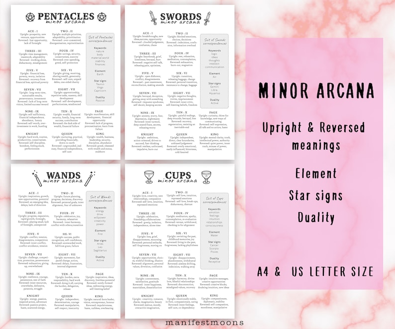 May include: A printable guide to the Minor Arcana tarot cards, featuring the four suits: Pentacles, Swords, Wands, and Cups. The guide includes upright and reversed meanings, keywords, elements, star signs, and duality for each card. The guide is available in A4 and US Letter sizes.