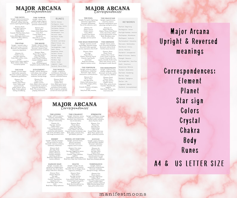 May include: A printable guide to the Major Arcana tarot cards, with correspondences for each card, including element, planet, star sign, colours, crystals, chakras, body parts, and runes. The guide is titled "Major Arcana Correspondences" and is available in A4 and US Letter sizes.