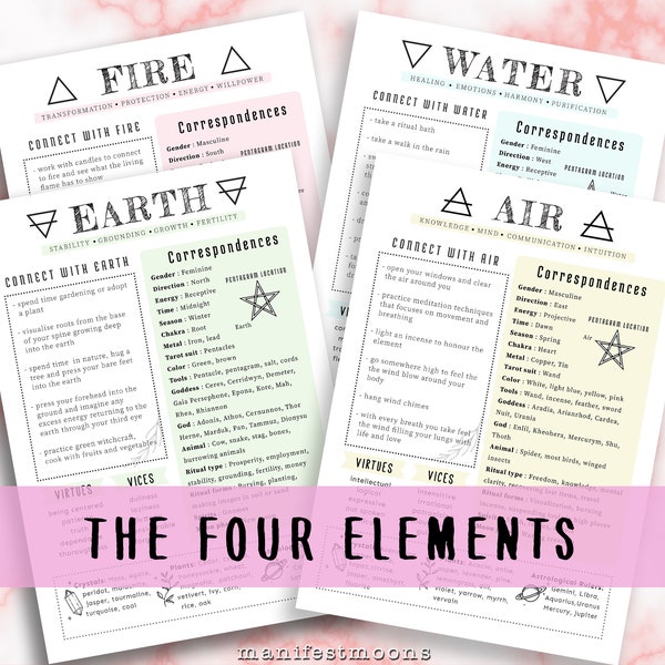 The Four Elements Grimoire Starter Kit, Grimoire Pages, Grimoire Printables, Witch Printables, Book of Shadows Printables, Beginner Witch