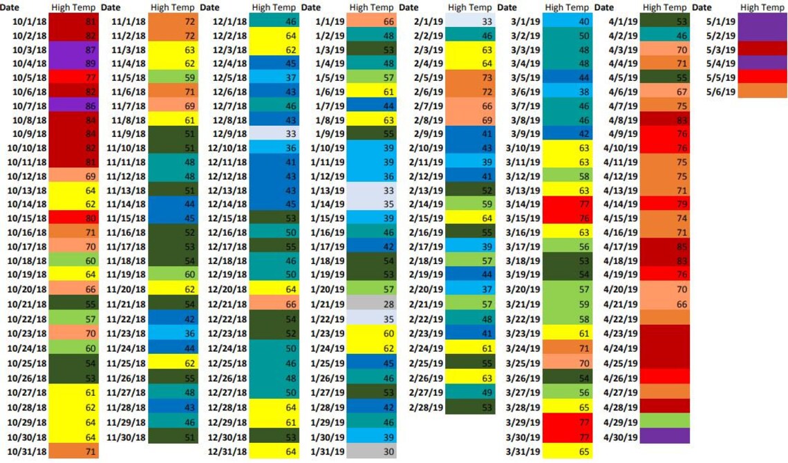 Temperature Blanket Chart Crochet Chart Crochet Pattern Etsy UK