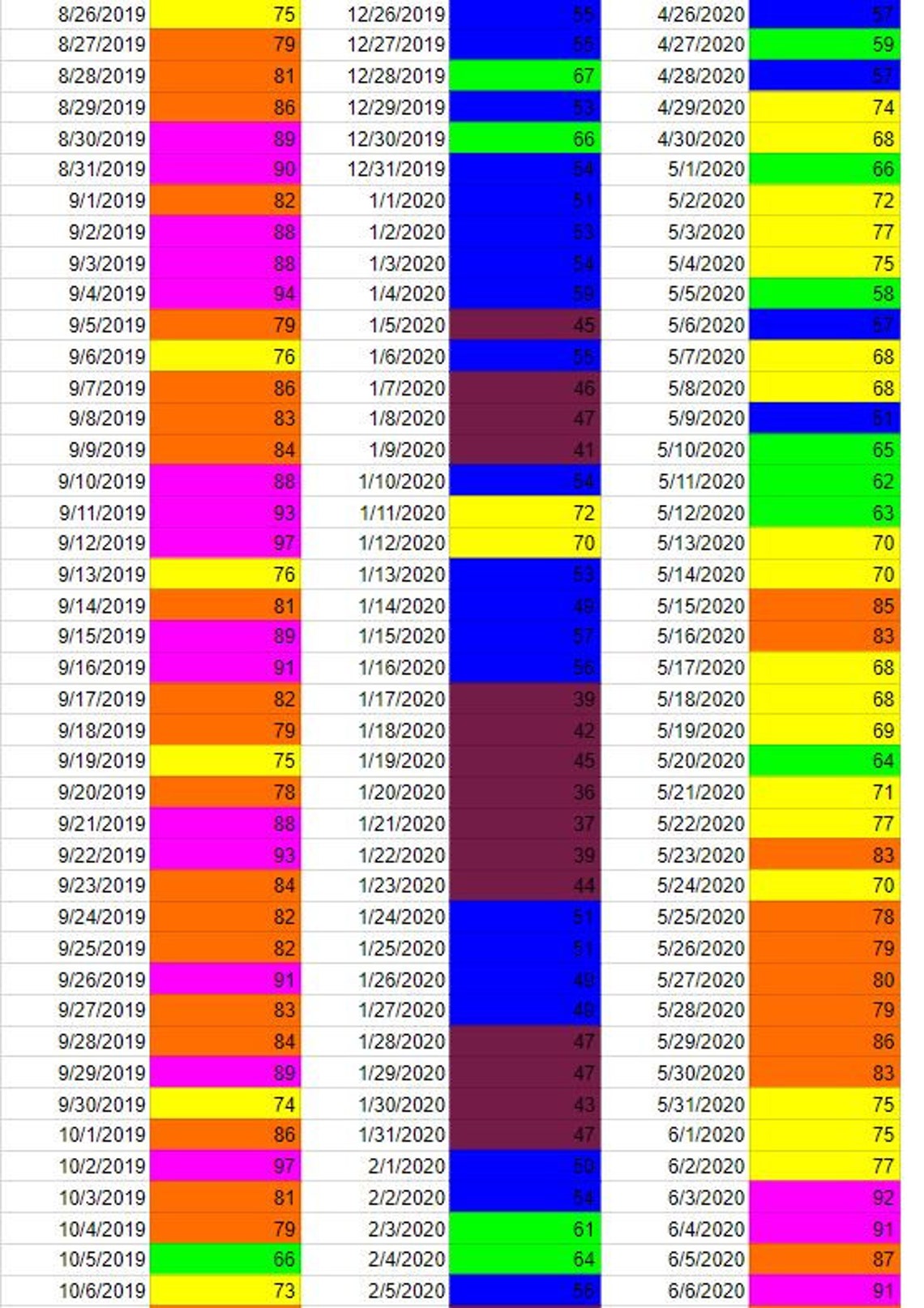 Temperature Blanket Chart Crochet Chart Crochet Pattern | Etsy UK