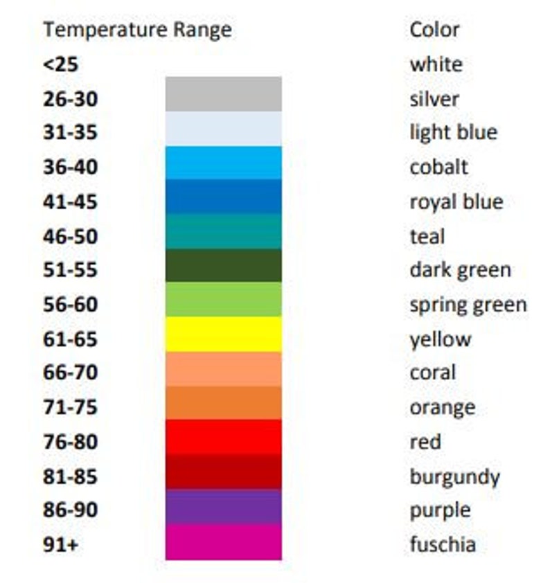 Temperature Blanket Chart Crochet Chart Crochet Pattern Etsy UK