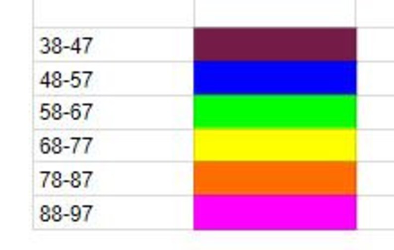 Weatherbeeta Blanket Temperature Chart