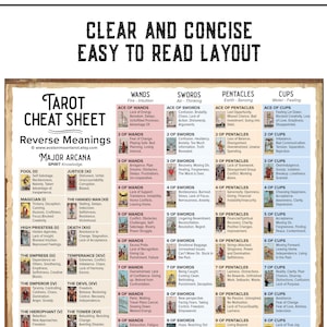 Tarot Cheat Sheet, Printable PDF instant download. Learn tarot the easy way. A4 and US Letter. Upright and Reverse Meanings included.