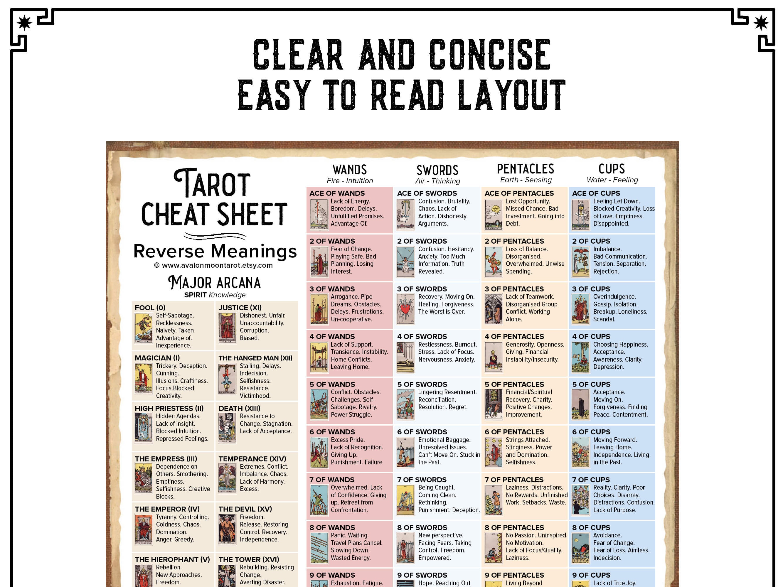 Tarot Cheat Sheet, Printable PDF Instant Download. Learn Tarot the Easy ...