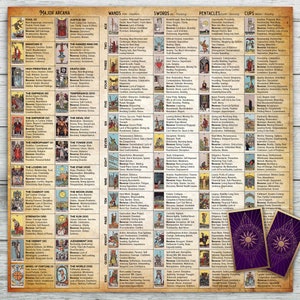 Tarot Altar Cloth cheat sheet with keywords added. Easy to learn Tarot. For Tarot Card Deck Readings. Soft Velvet fabric material