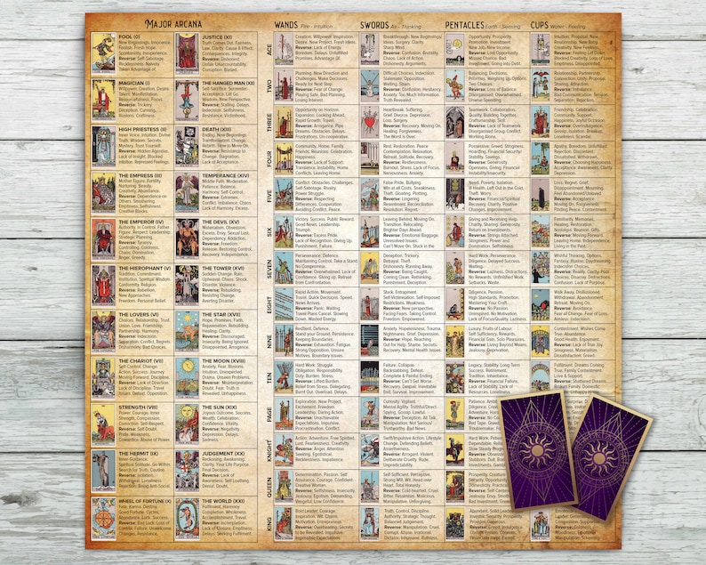 Tarot Altar Cloth cheat sheet with keywords added. Easy to learn Tarot. For Tarot Card Deck Readings. Soft Velvet fabric material