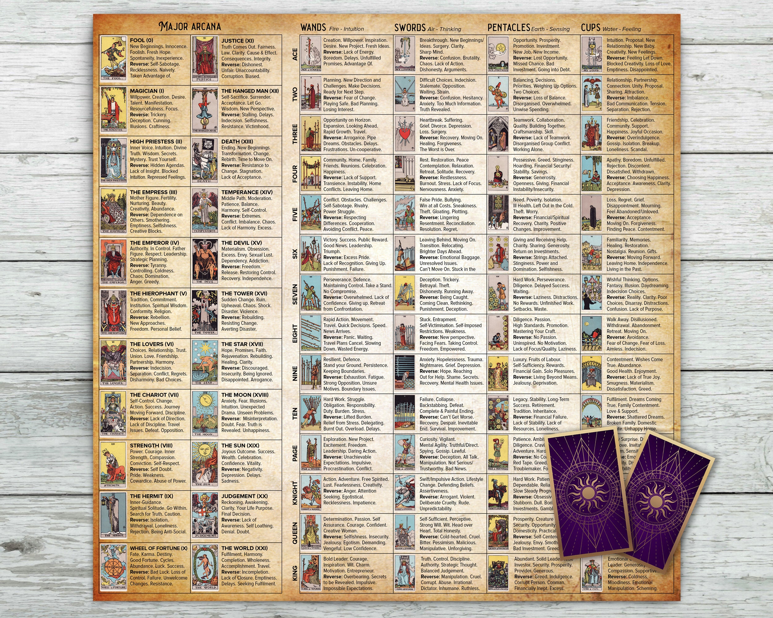 Tarot Altar Cloth Cheat Sheet With Keywords Added. Easy to Learn