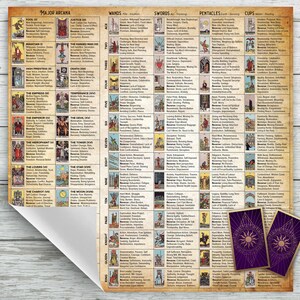 Tarot Altar Cloth cheat sheet with keywords added. Easy to learn Tarot. For Tarot Card Deck Readings. Soft Velvet fabric material