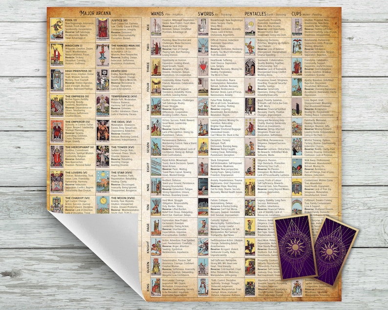 Tarot Altar Cloth cheat sheet with keywords added. Easy to learn Tarot. For Tarot Card Deck Readings. Soft Velvet fabric material