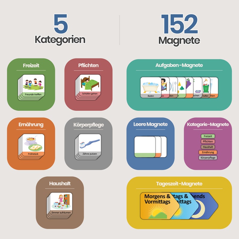 Wochenplan für Kinder, Montessori Wochenplan Kinder, Tagesablauf Kinder, Tagesplan Kinder magnetisch, Montessori, Kinder Wochenplan magnetisch, Wochenkalender Kinder, Wochenplan Kinder magnetisch, Wochenplaner Kinder