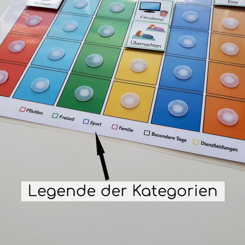 Wochenplan für Kinder, Montessori Wochenplan Kinder, Tagesablauf Kinder, Tagesplan Kinder, Montessori, Kinder Wochenplan, Wochenkalender Kinder, Wochenplan Kinder, Wochenplaner Kinder, Wochenplaner für Kinder, Wochenplan Kinder magnetisch