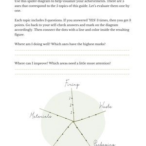 May include: A spider diagram with five axes labeled "Firing", "Waste", "Materials", "Function and message", and "Packaging and shipping". Each axis has three points marked with dots. The diagram is used to help visualize achievements in five areas.