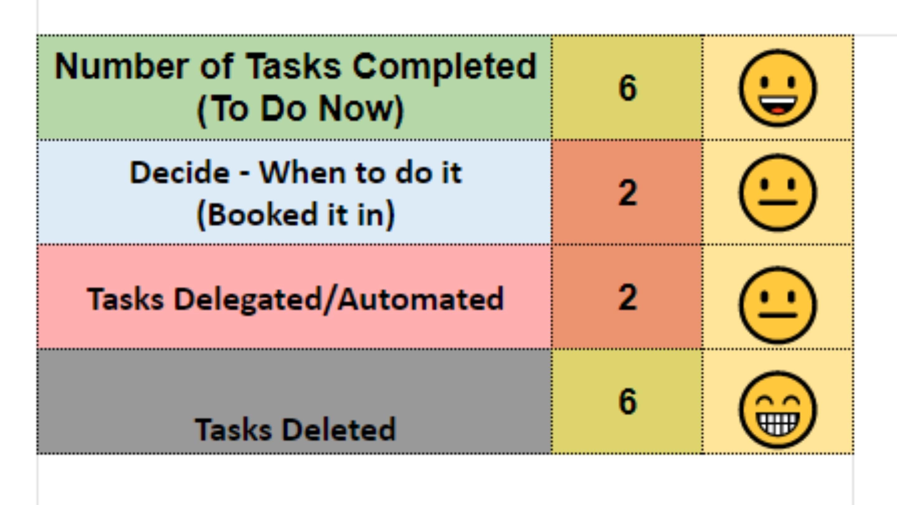 Eisenhower Matrix, Task Priority Matrix, Decision Matrix, Productivity ...