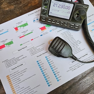 May include: A black handheld radio transceiver with a coiled antenna and a microphone. The radio display shows a frequency of 21.230.00 MHz. A printed sheet with radio frequency information, signal reports, phonetic alphabet, and Q-codes is visible in the background.