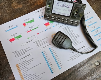 Amateur Radio Band Plan Desk Mat, Ham Shack Reference Mat