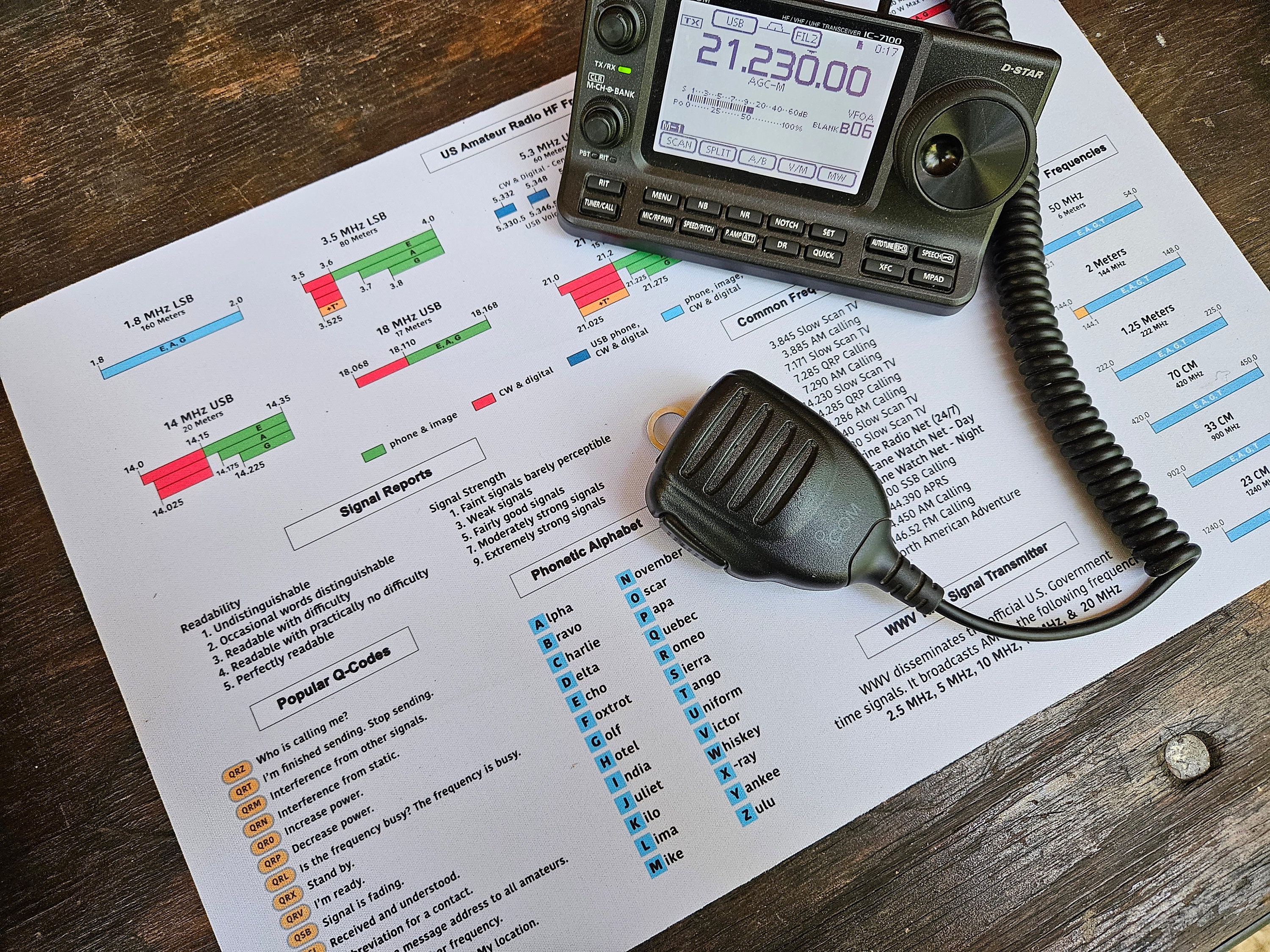 My experiences with digital amateur radio, GO-boxes and QRP