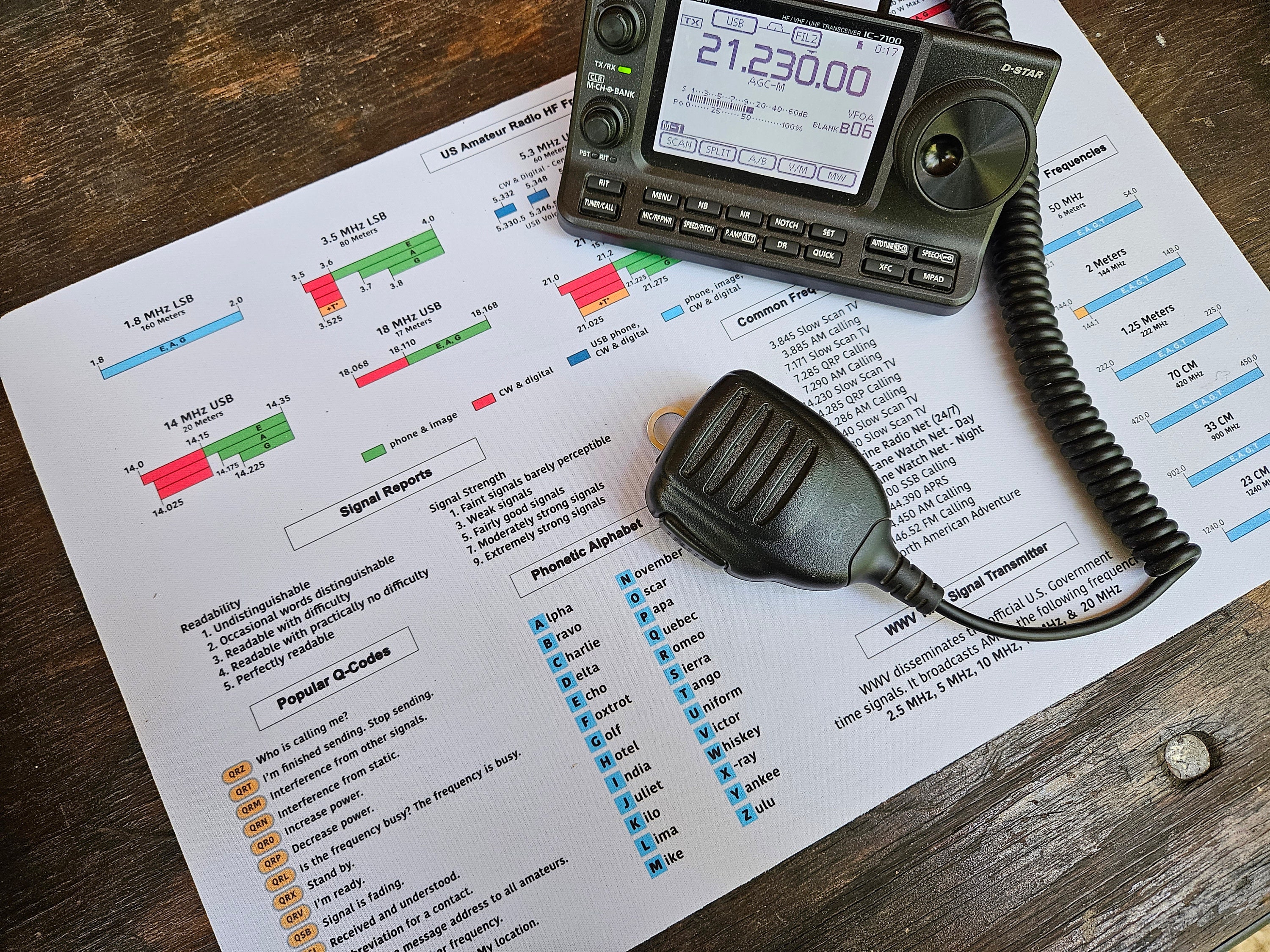 Ham Radio Chart