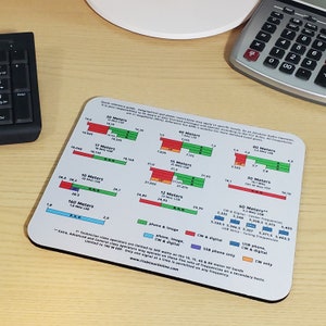 Amateur Radio HF Band Plan Mousepad