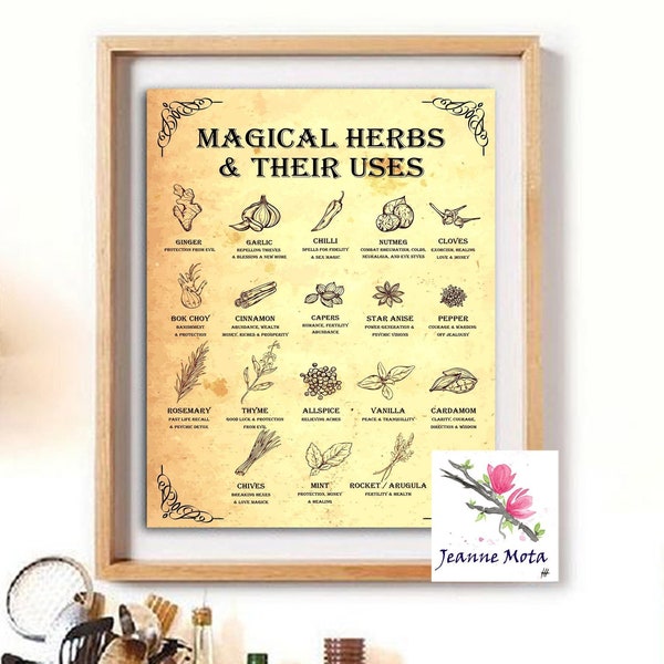 Kitchen Witchery Poster, Printable Poster, Witches Magic Knowledge Wall Art, Magic Gift,Kitchen Blessing Incense Artwork,Best Gifts Ever
