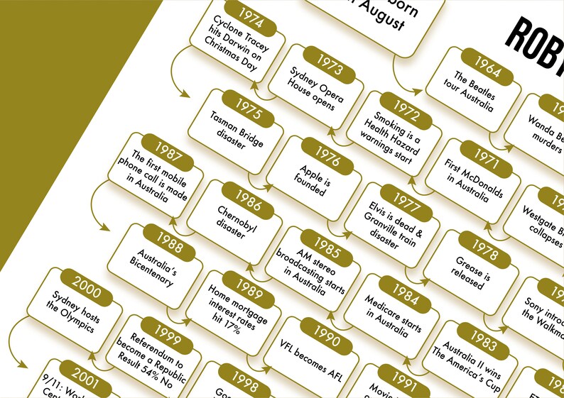 Your Journey, Digital File, 60th Birthday, Personalised, Customised