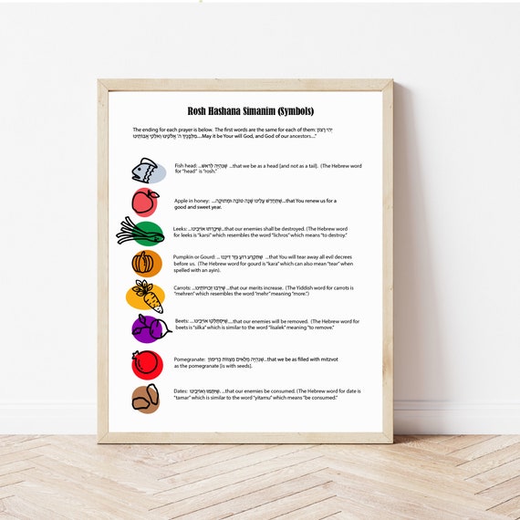Rosh Hashanah Simanim Printable Rosh Hashana Simanim - Etsy