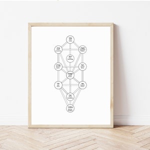 Kabbalisitic tree of life svg, kabbalah svg, sefirot svg