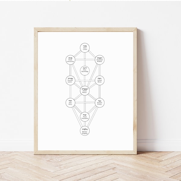 Kabbalisitic tree of life svg, kabbalah svg, sefirot svg