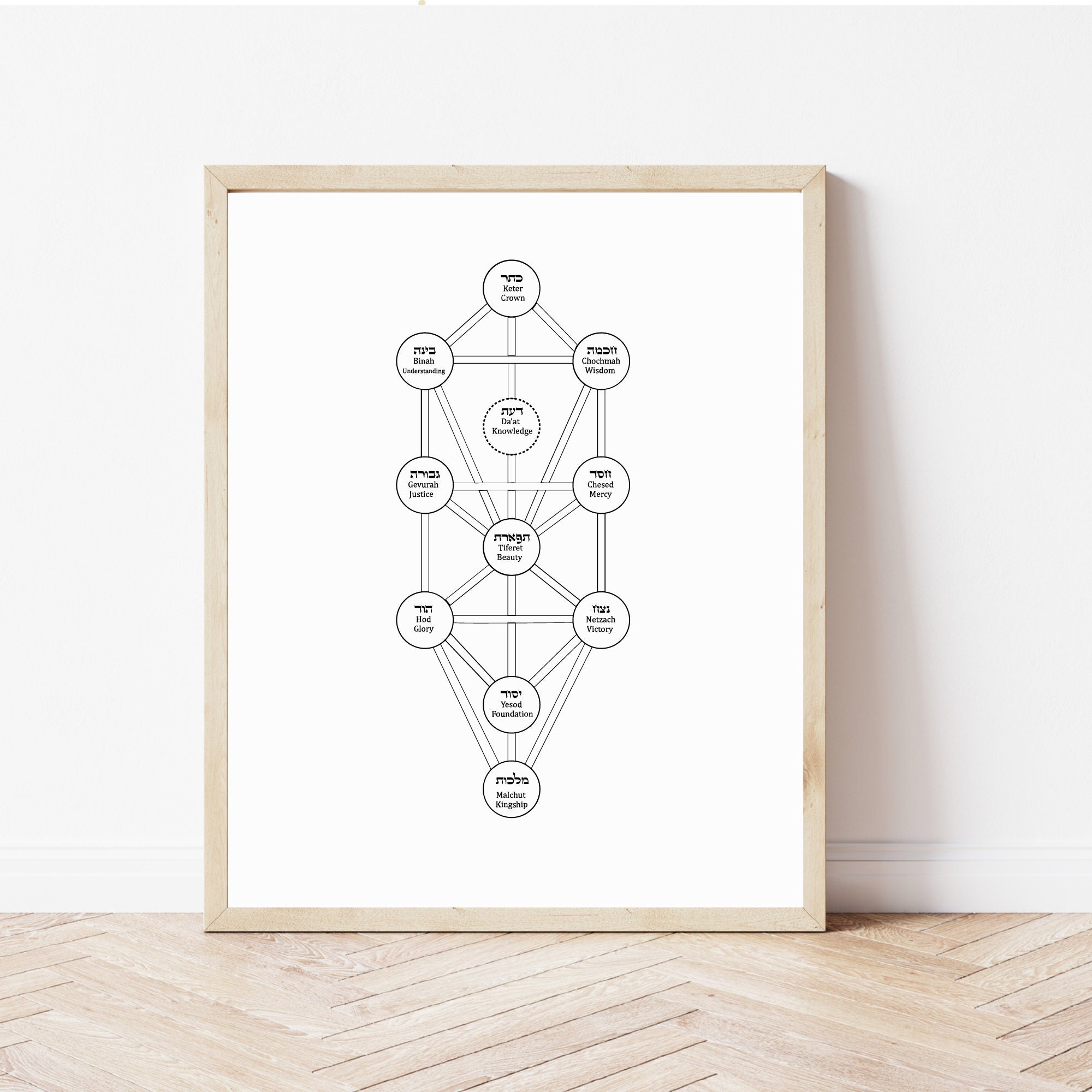 Kabbalisitic Tree of Life Svg, Kabbalah Svg, Sefirot Svg - Etsy