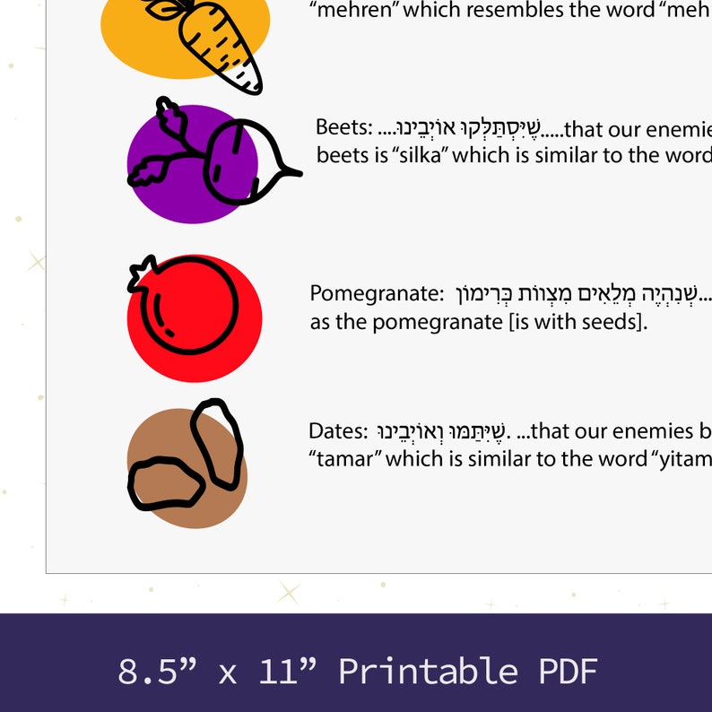 Rosh Hashanah Simanim Printable Rosh Hashana Simanim Etsy