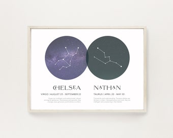 Couple Astrology, Custom Zodiac Print, Custom Couple Name Print, Zodiac Printable Wall Art, Personalised Couple Print, Digital Download