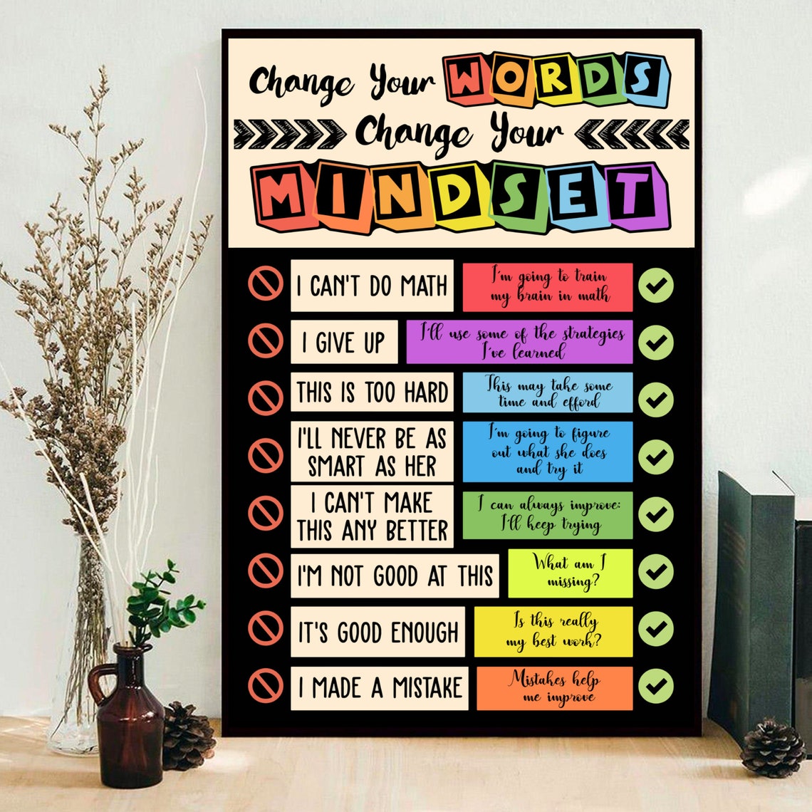 Change your words change your mindset poster Teacher Poster Etsy