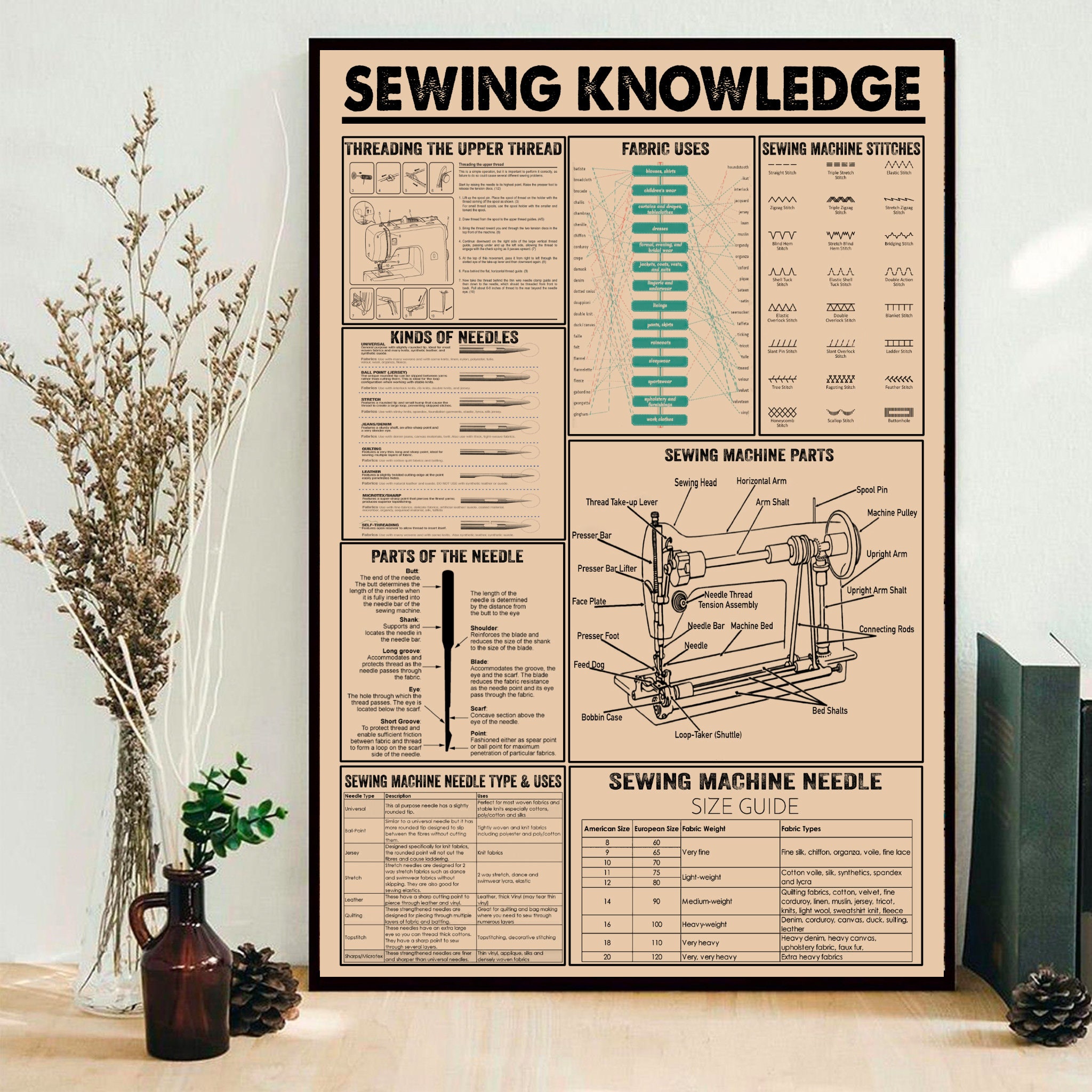 Sewing knowledge poster Quilting Room Poster Quilter Gift Etsy