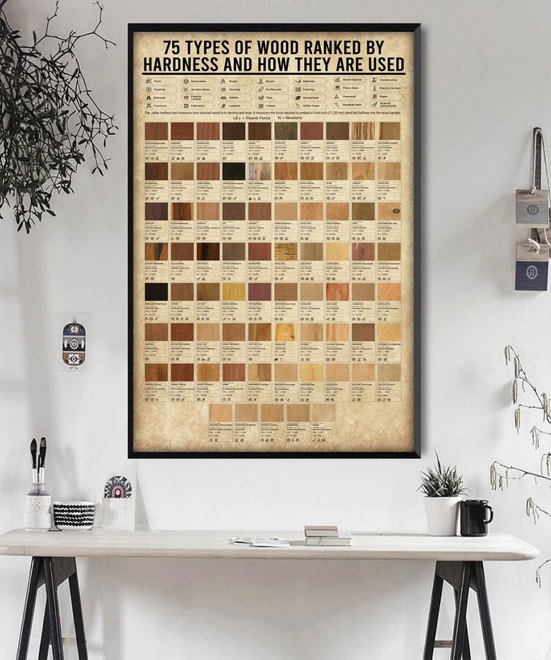 75 type of wood Posters woodworking poster woodworker Etsy