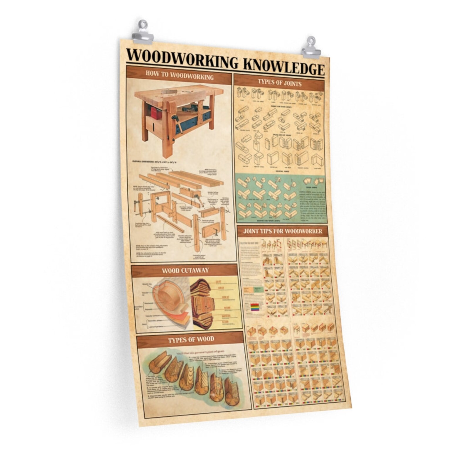 Woodworking Knowledge Wood Joint Knowledge Posters Carpenter Etsy