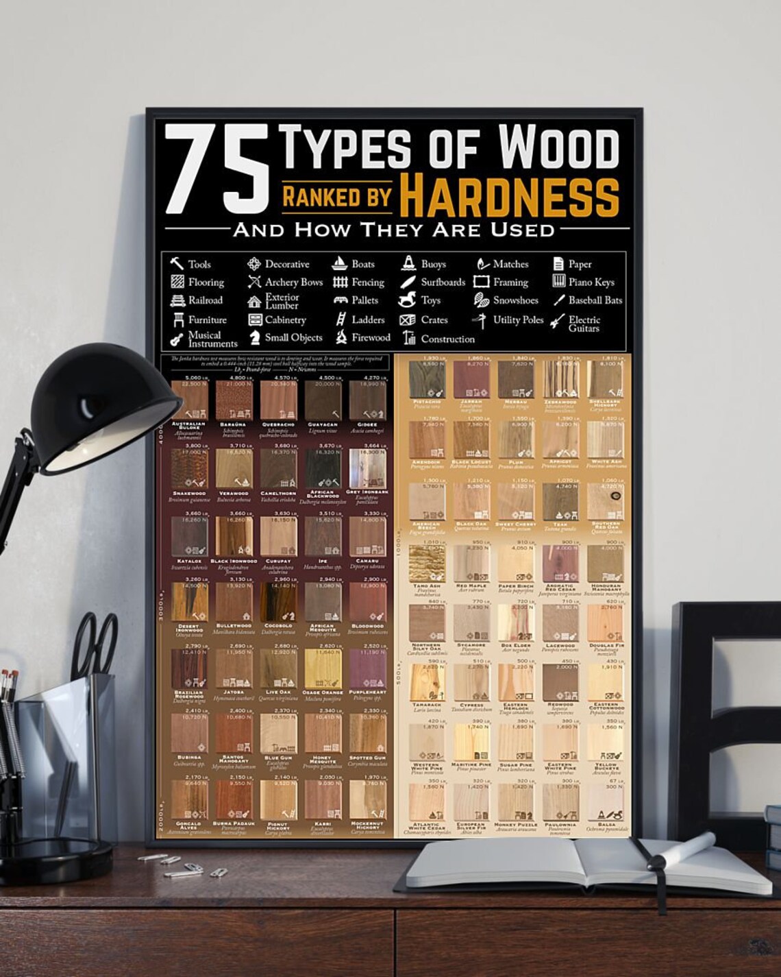 75 types of woods posters woodworkers poster carpenters Etsy