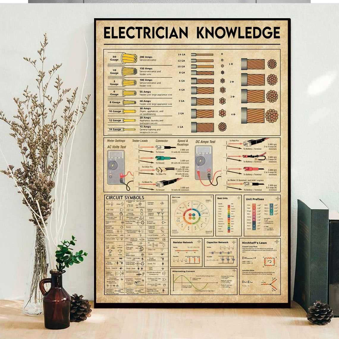 Electrician Knowledge Digital Print Electrician Knowledge Etsy
