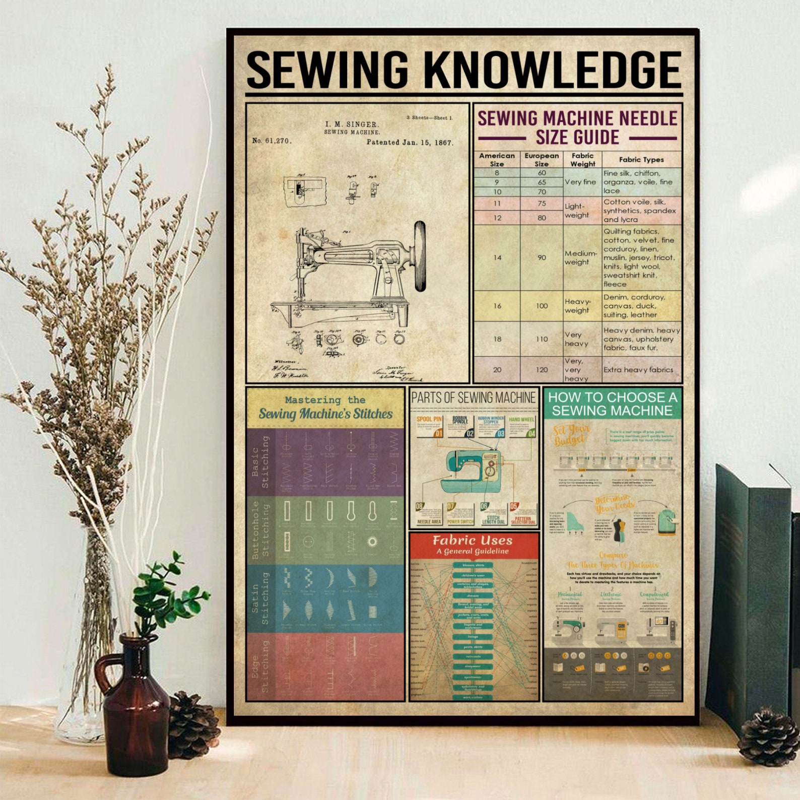 Sewing knowledge poster Quilting Room Poster Quilter Gift Etsy