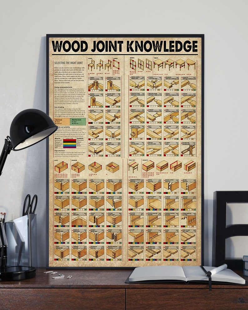 Wood joint knowledge Posters Carpenter knowledge carpenter Etsy