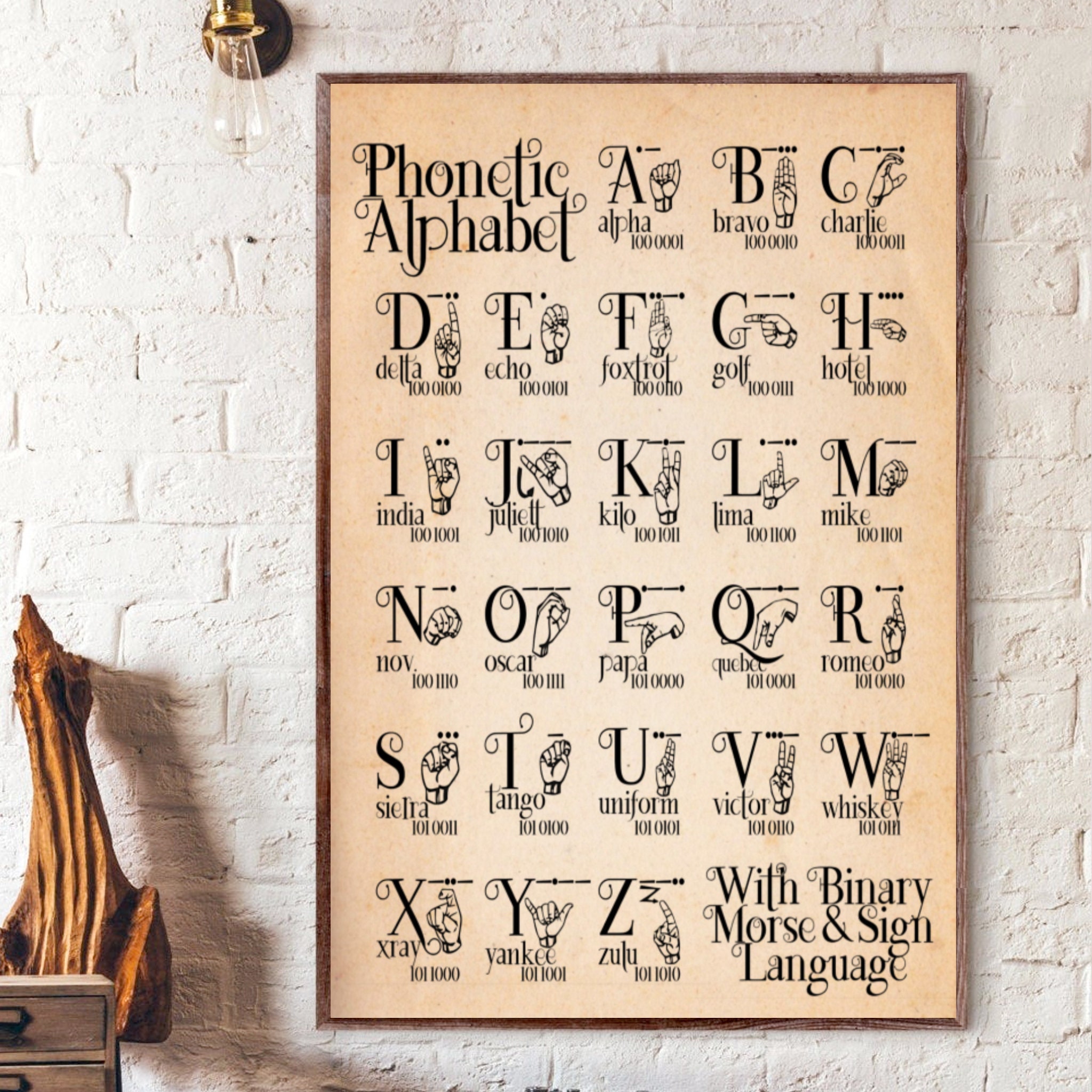 Pilot Luftfahrt Phonetic Alphabet Poster Pilot Alphabet | Etsy