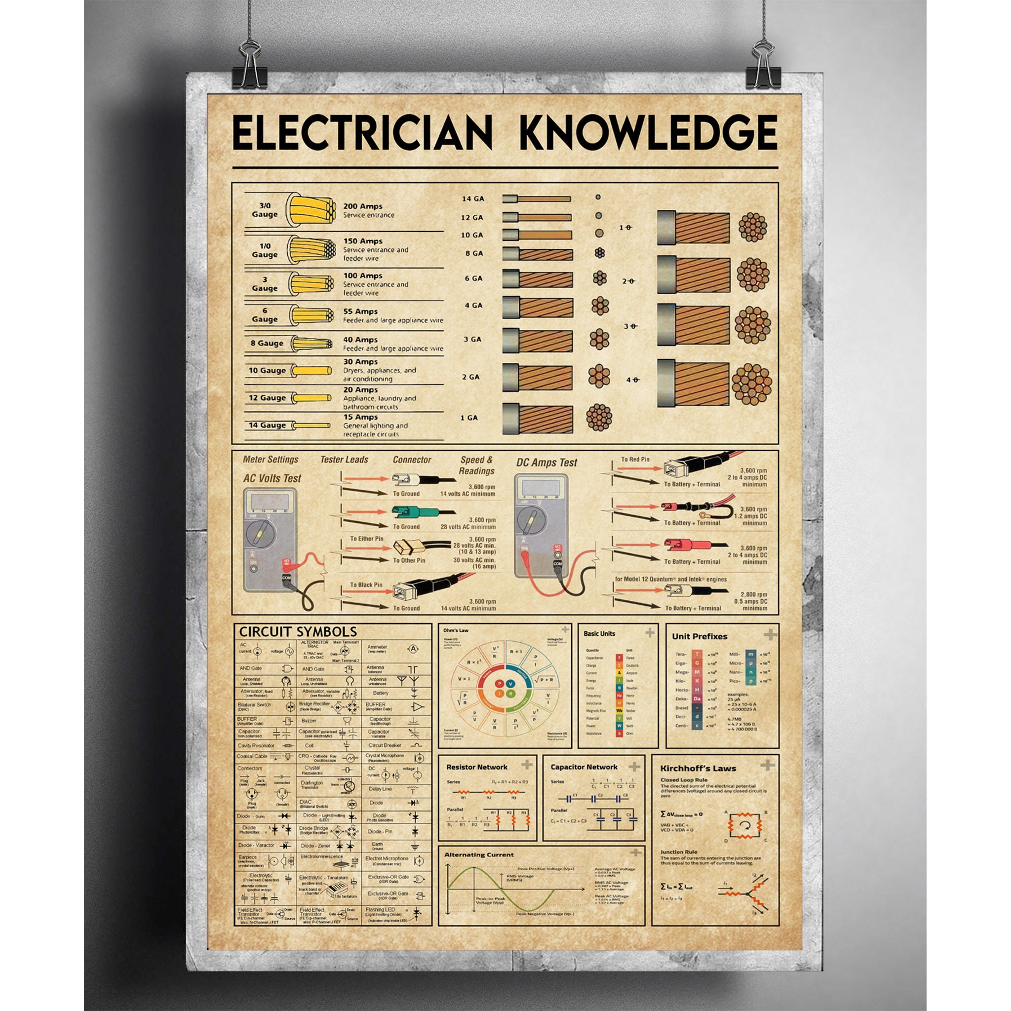 Electrician Knowledge Digital Print Electrician Knowledge Etsy