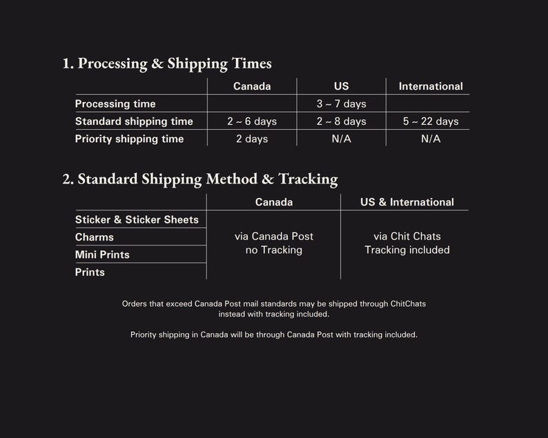 May include: A black informational chart with white text detailing processing and shipping times for Canada, the US, and international locations, alongside shipping methods and tracking information for stickers, charms, and prints.