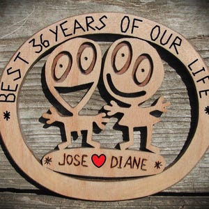 Personalized 36th Wedding Anniversary Sign: Engraved Husband and Wife Names