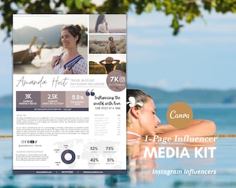 May include: A one-page media kit for Instagram influencers. The kit features a woman in a pool, a photo collage, and text that includes the influencer's name, Amanda Hoit, her Instagram handle, @amandahoit_travel, and her key Instagram stats. The text also includes a quote: "Influencing the world with love. One post at a time."