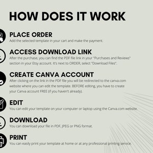 May include: A graphic illustration showing the steps to download and edit a digital template. The steps include: Place Order, Access Download Link, Create Canva Account, Edit, Download, and Print.